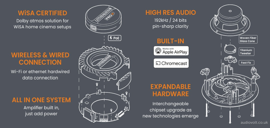 Lithe Audio, Pro Series, Ultimate Connectivity - WiFi & Bluetooth Ceiling Speaker