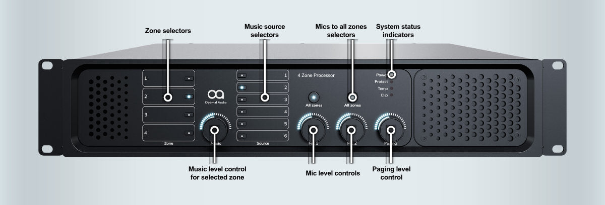 Optimal Audio Zone 4P Amplifier