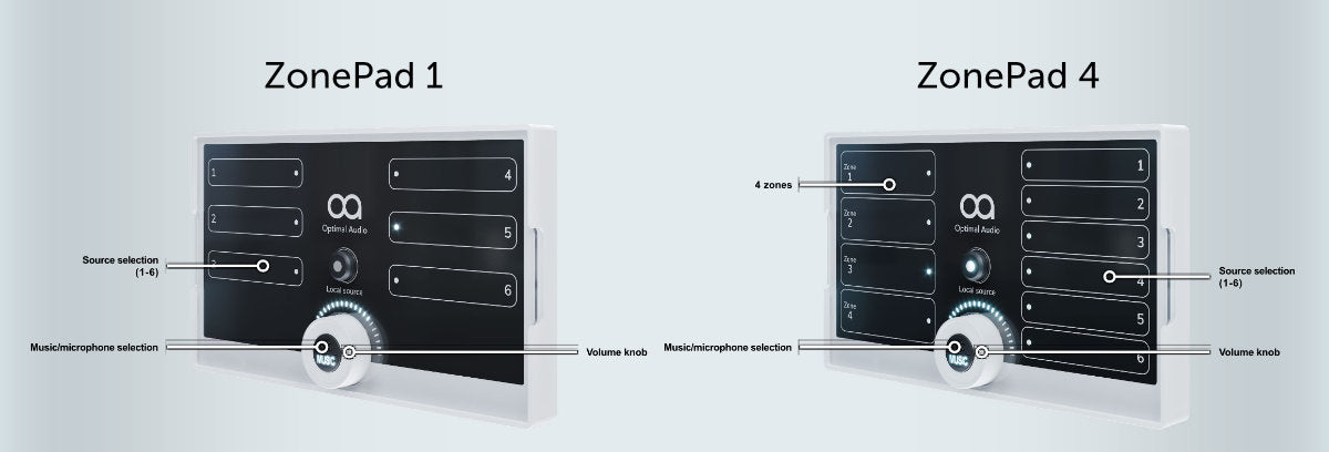 Optimal Audio Zone Pads