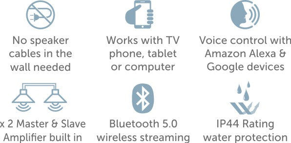 key features for a Lithe Audio ip44 speaker