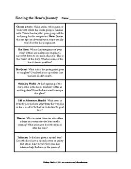 The Hero's Journey and Character Archetypes Presentations and Workshee