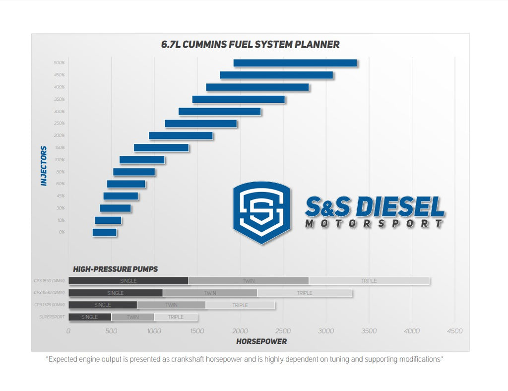 6.7L Cummins Fuel System Planner