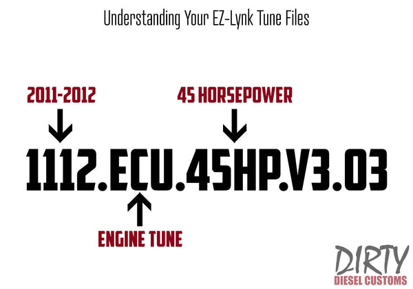 EZ-Lynk AutoAgent Tune Diagram