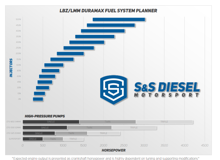 LBZ/LMM Fuel System Planner
