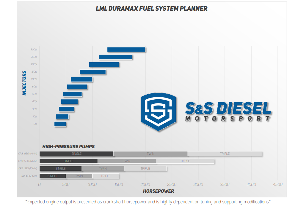 LML Fuel System Planner