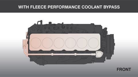 With Fleece Coolant Bypass