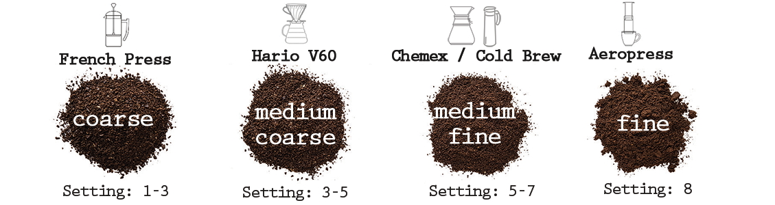 Coffee Grind Size