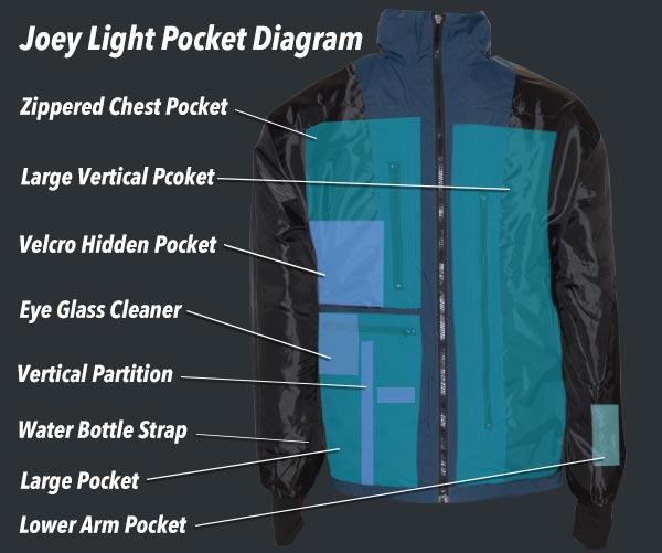 Pocket Diagram 2, Global Travel Clothing