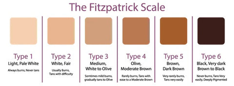 Fitzpatrick scale tanning skin the