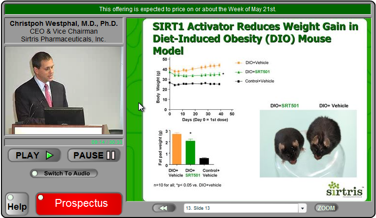 Resveratrol - SIRT1 Activator Reduces Weight Gain