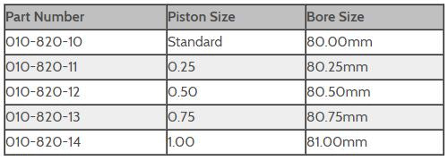 Kawasaki 750 20mm Pin - WSM Original Series Piston Kit