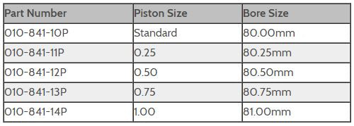 Kawasaki 1200 Ultra 150, STX-R - WSM Platinum Series Piston Kit