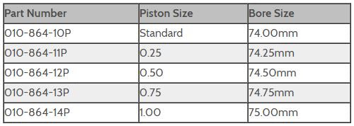 Sea Doo 900 (All) - WSM Platinum Series Piston Kit - 4-Stroke