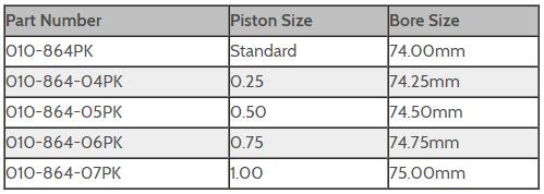 Sea Doo 900 (All) - WSM Platinum Series Individual Piston Kit - 4-Stroke