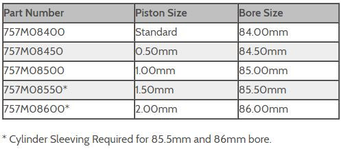 Yamaha 760 - Wiseco 2-Stroke Complete Piston Kit