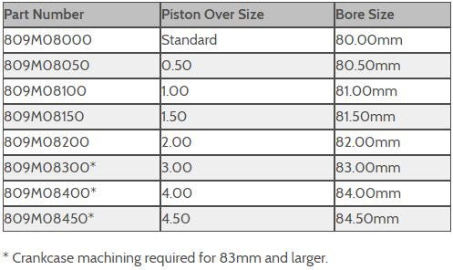 Kawasaki 750 22mm Big Pin - Wiseco 2-Stroke Piston Kit