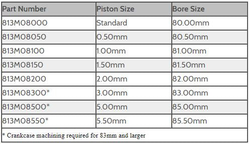 Kawasaki 750 20mm Small Pin - Wiseco 2-Stroke Piston Kit