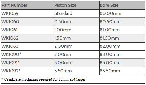 Kawasaki 750 20mm Small Pin - Wiseco 2-Stroke Complete Piston Kit