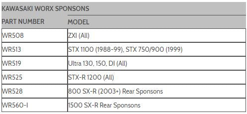 Worx Racing Sponsons - Kawasaki