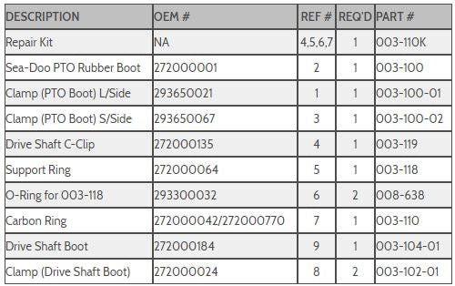 Sea Doo Driveshaft Repair Parts