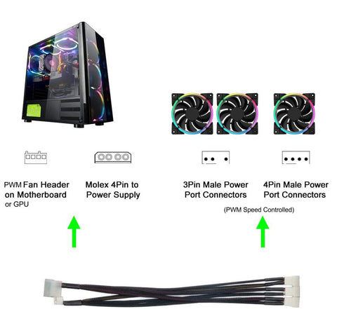 Molex to 3x 3Pin/4Pin PWM Fan Splitter Cable