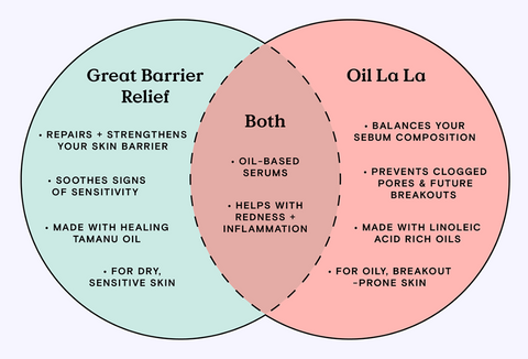 Great Barrier Relief vs. Oil La La Venn Diagram