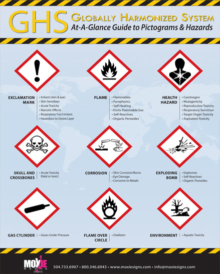 Printable GHS Pictogram Chart