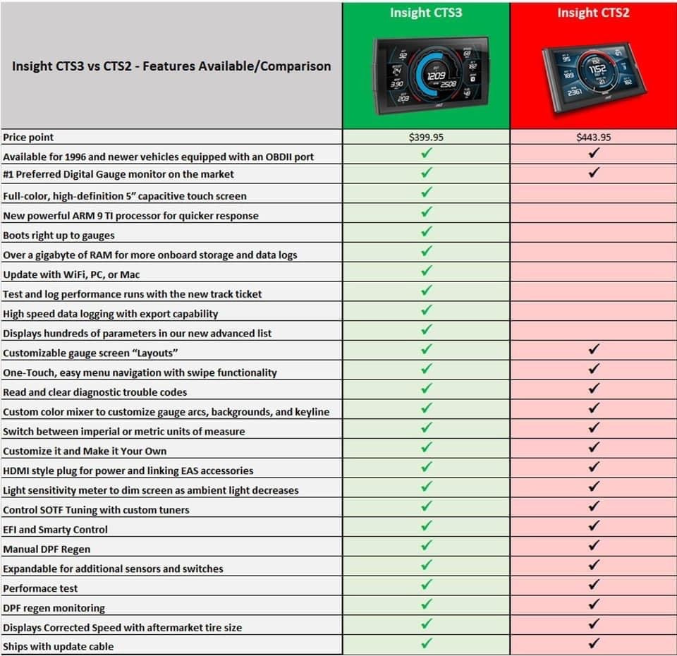 edge insight cts3 pid list        <h3 class=