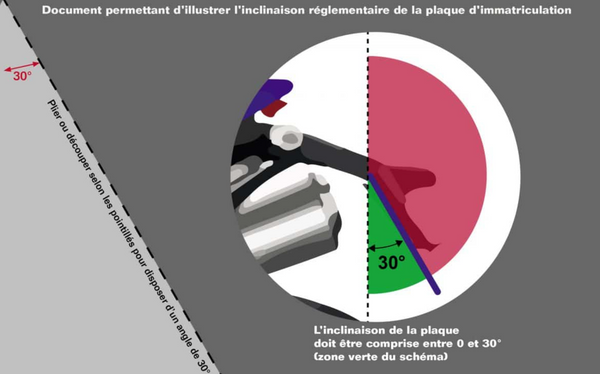 Motorcycle CT plate inclination