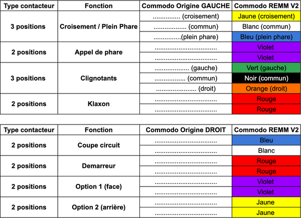 note connections fils commodos moto