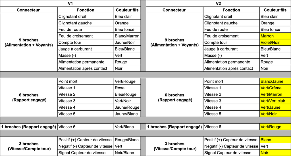 correspondance fils