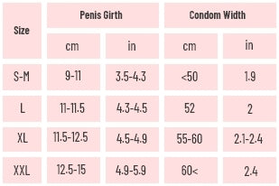 How To Choose The Right Condom Size Worldcondoms