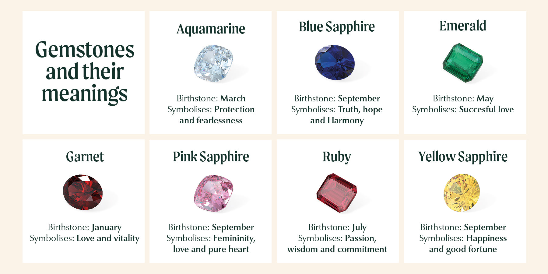every birthstone and their meaning gemstones | fenton and co