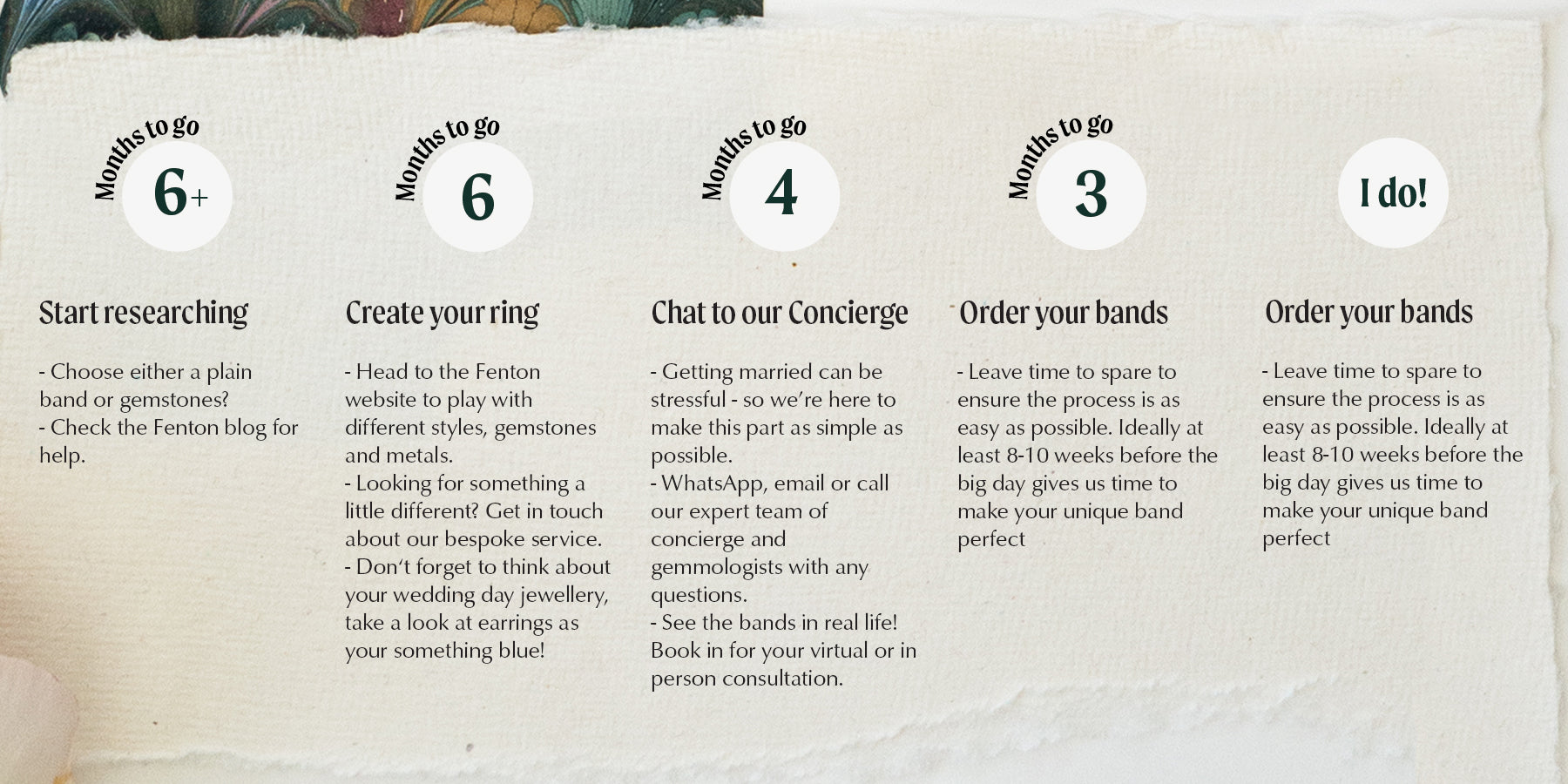 Infographic of the 5 steps for ordering your gemstone and diamond wedding band and jewellery from Fenton