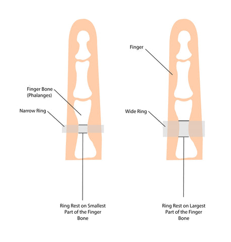 ring finger size illustration