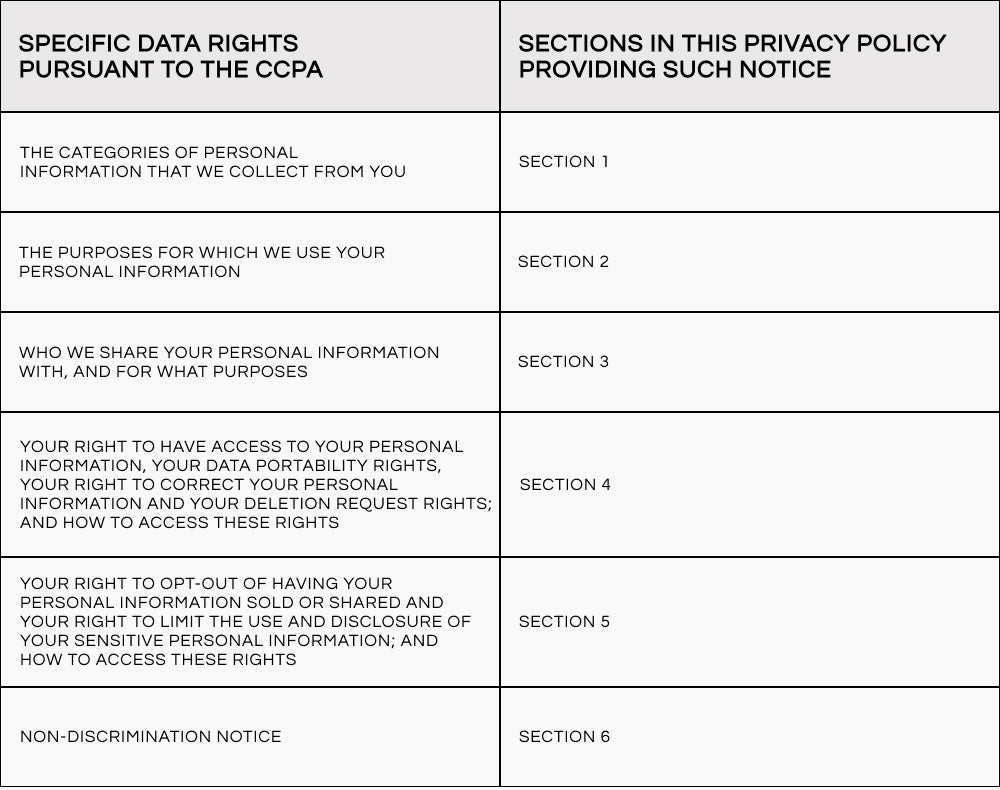 MOTHER CCPA Privacy Policy Sections