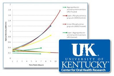 U of K Clinical Study