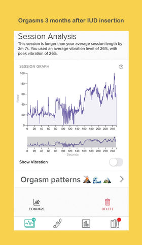 orgasm after iud