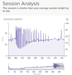 Session analysis - Zumio