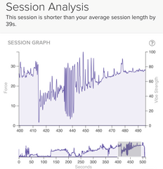 Session analysis - Zumio