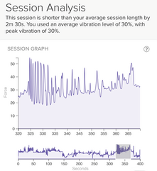 Session analysis - Zumio