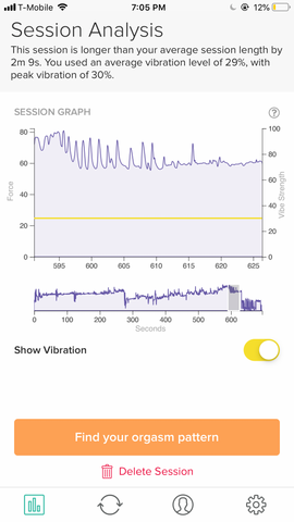 Session analysis - Orgasms and Alcohol - Experiment 2