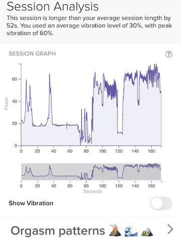 Leo's arousal and orgasm during follicular phase