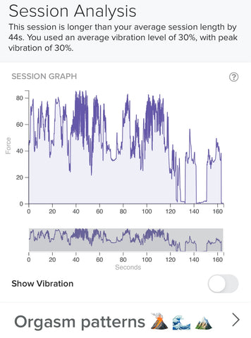 Leo's orgasm/arousal during ovulation