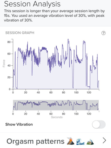 Leo's orgasm and arousal during a period of PMDD