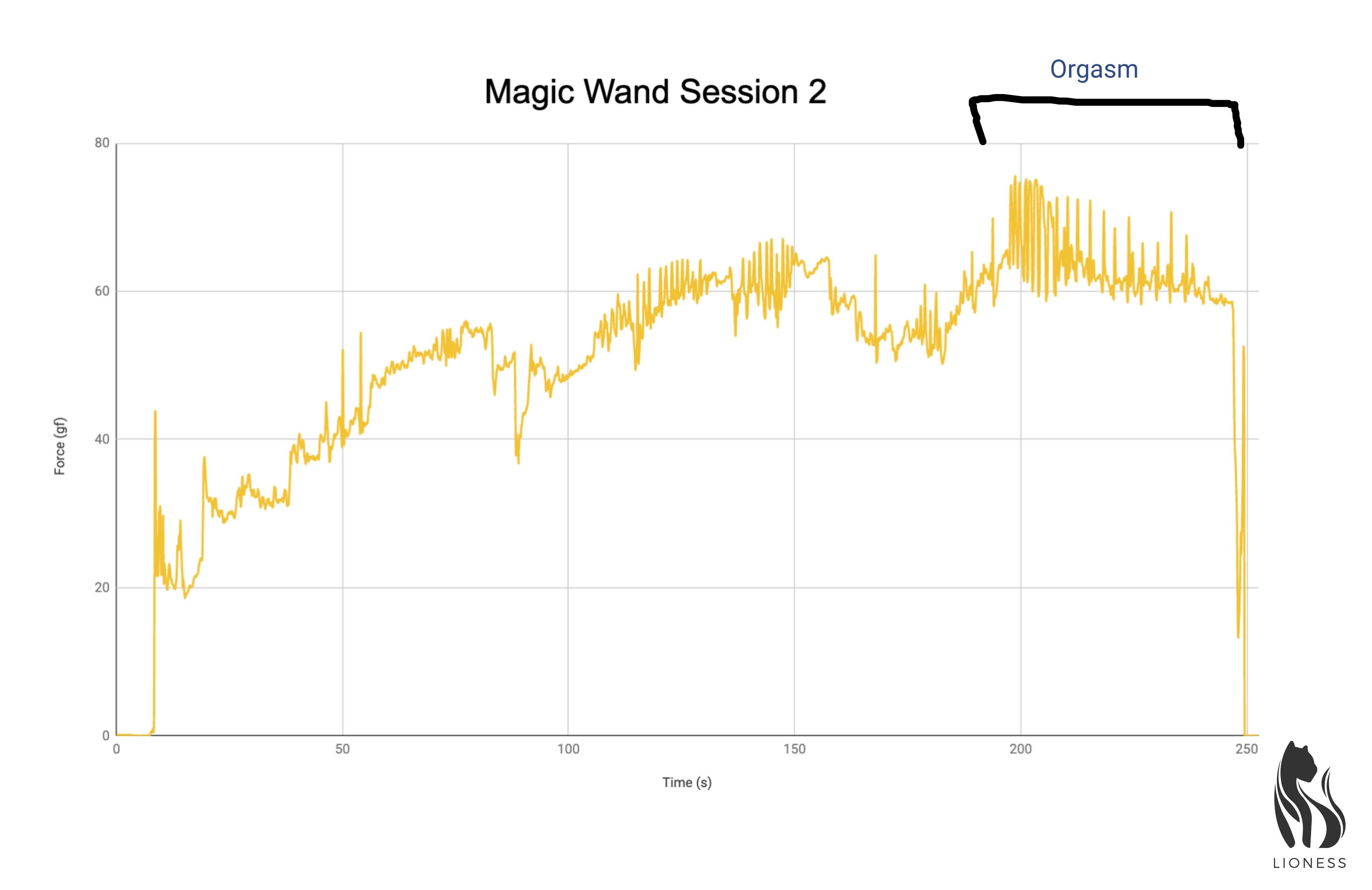 Magic wand session 2 data