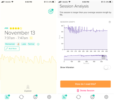 Clit pump data