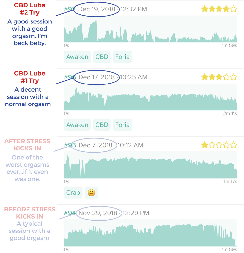 Orgasm results with CBD lube - I'm back, baby!