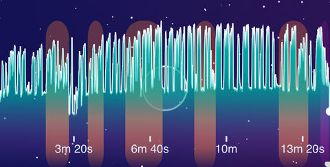 anna's plateau phases