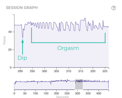 Session orgasm graph - edging lioness vibrator